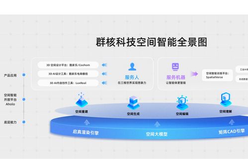 群核科技 中國空間設(shè)計(jì)軟件龍頭赴港上市，酷家樂領(lǐng)航產(chǎn)業(yè)數(shù)字化