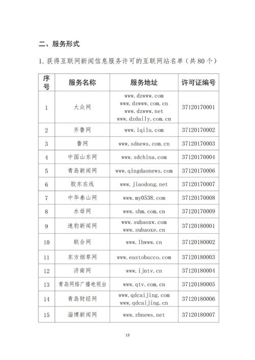 山東省互聯網新聞信息服務單位許可信息全解讀 共建清朗網絡空間